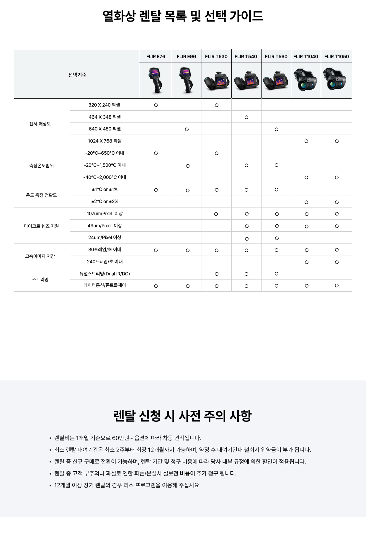 열화상카메라 렌탈 제품 안내