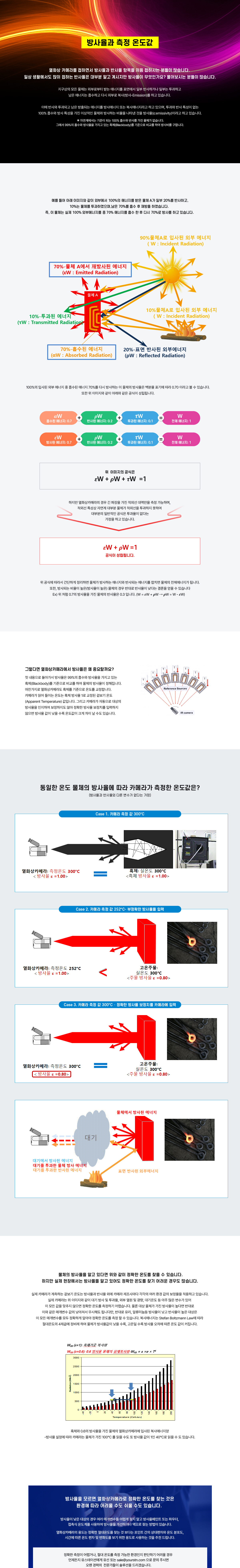 방사율과 온도값