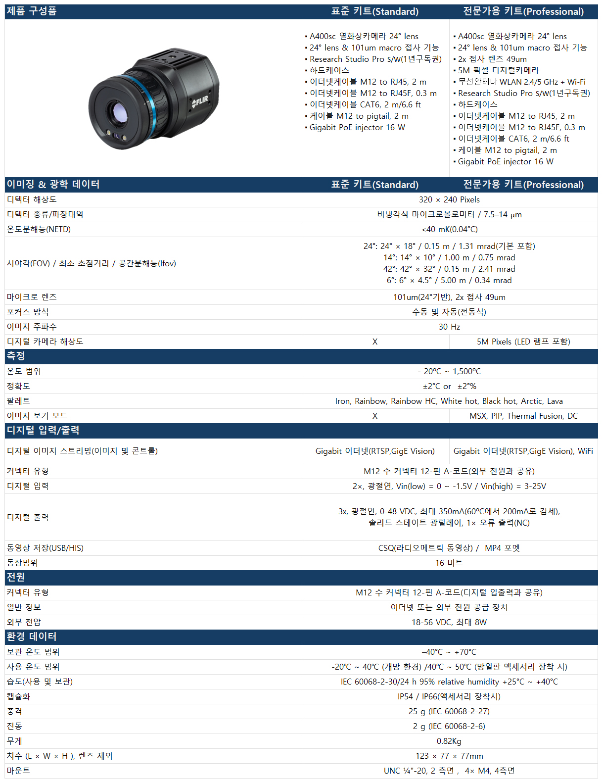 FLIR A400 데이터시트