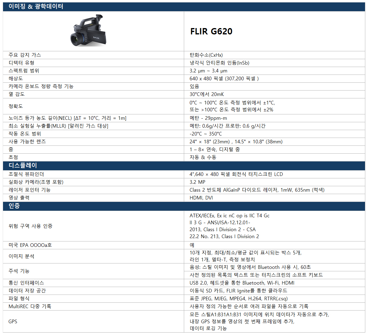 FLIR G620 datasheet