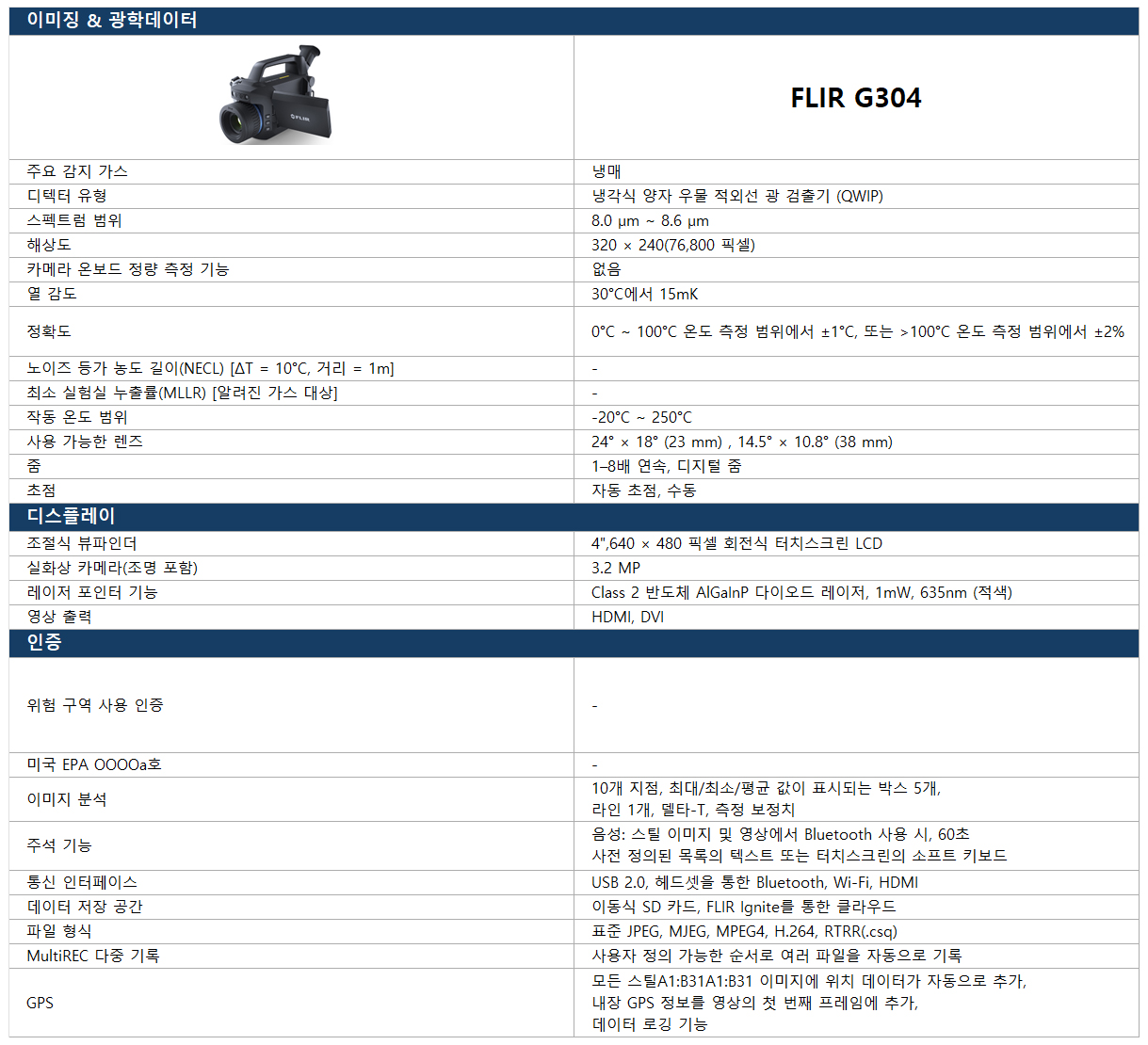 FLIR G304 OGI 열화상카메라