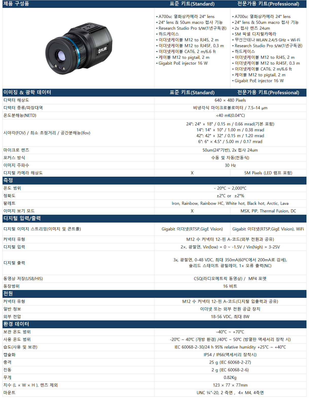 FLIR A700sc data