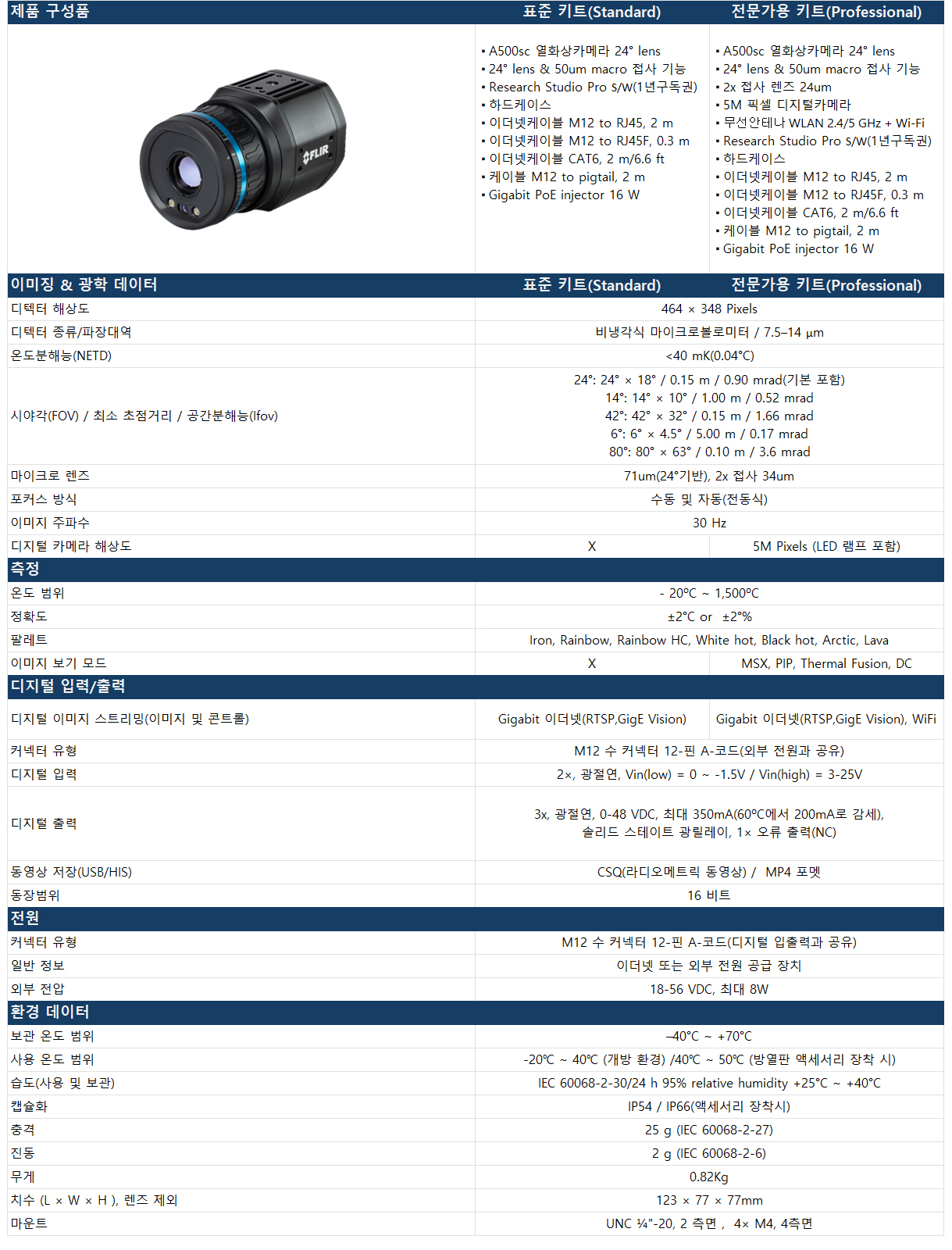 A500sc 데이터시트