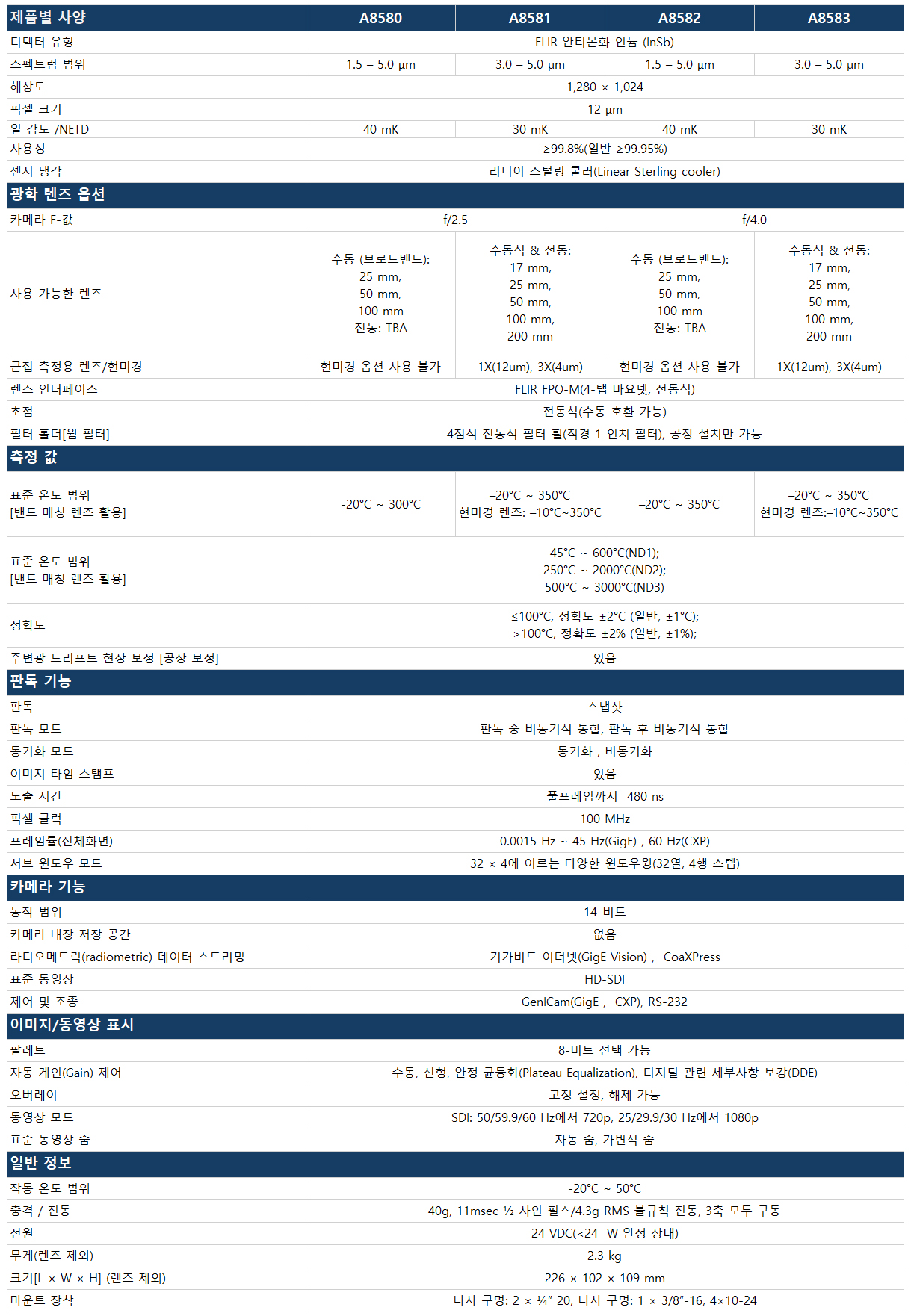 a8580 datasheet