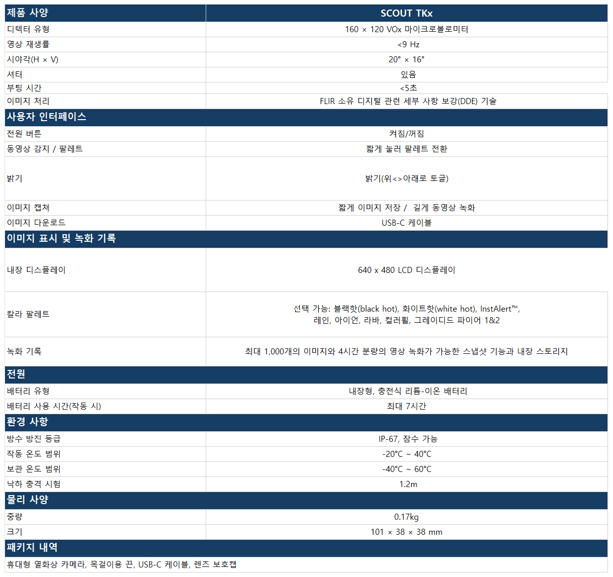 scout tkx data sheet