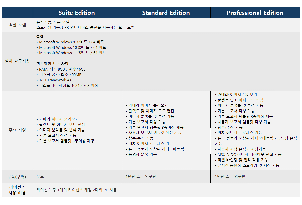 Thermal Studio 버전별 차이