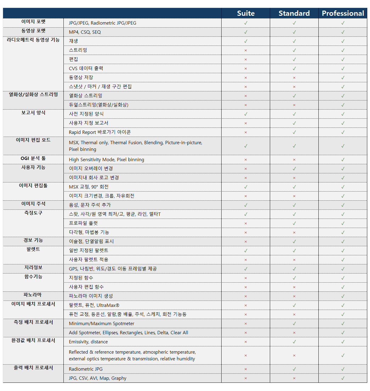 FLIR Thermal Studio 분석 프로그램